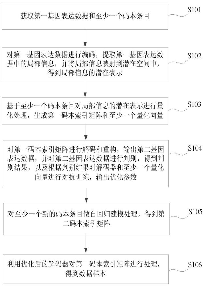 一種索引序列生成方法、裝置、電子設(shè)備及存儲介質(zhì)與流程