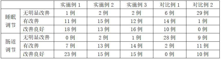 含有酪蛋白肽和益生菌的固體飲料及其制備方法和應(yīng)用與流程