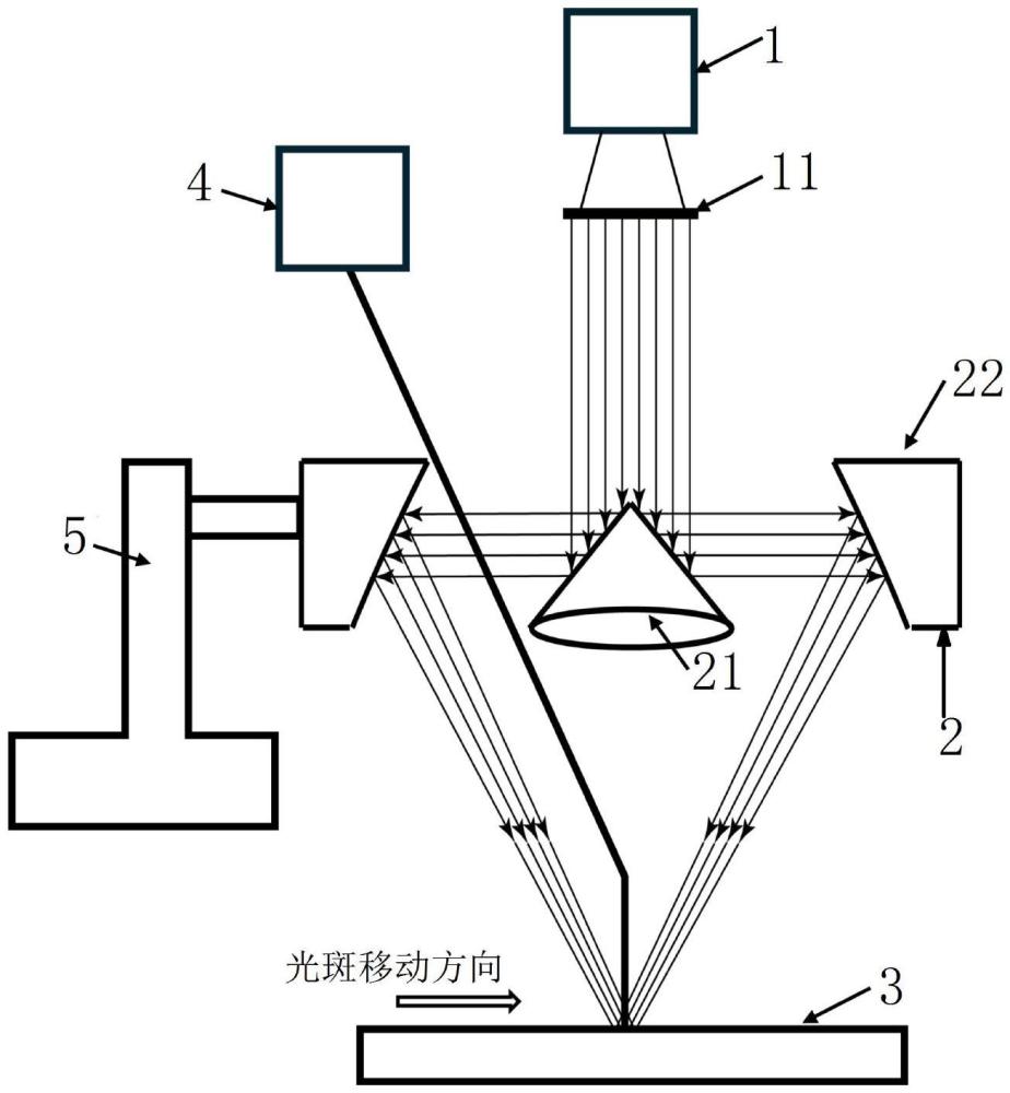 扩展焦域激光束热丝沉积装置的制作方法