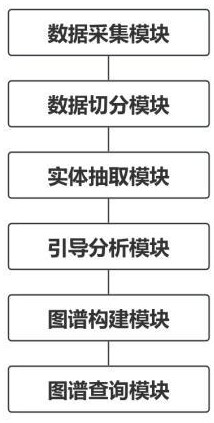 基于大模型與知識(shí)圖譜的汽車領(lǐng)域問(wèn)答檢索系統(tǒng)的制作方法