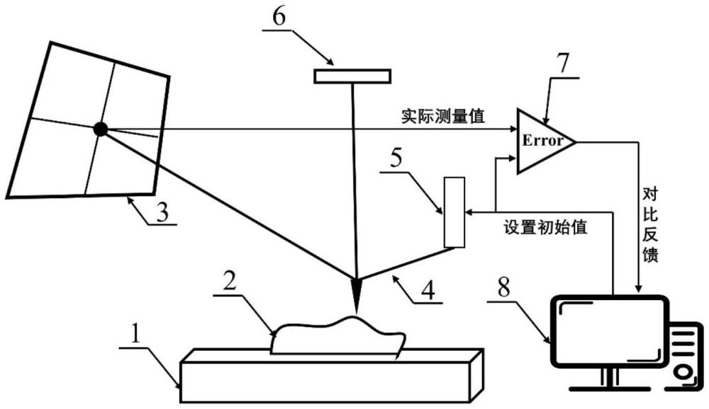 一種基于光杠桿細胞力學表征抗癌藥物療效的評估方法與裝置