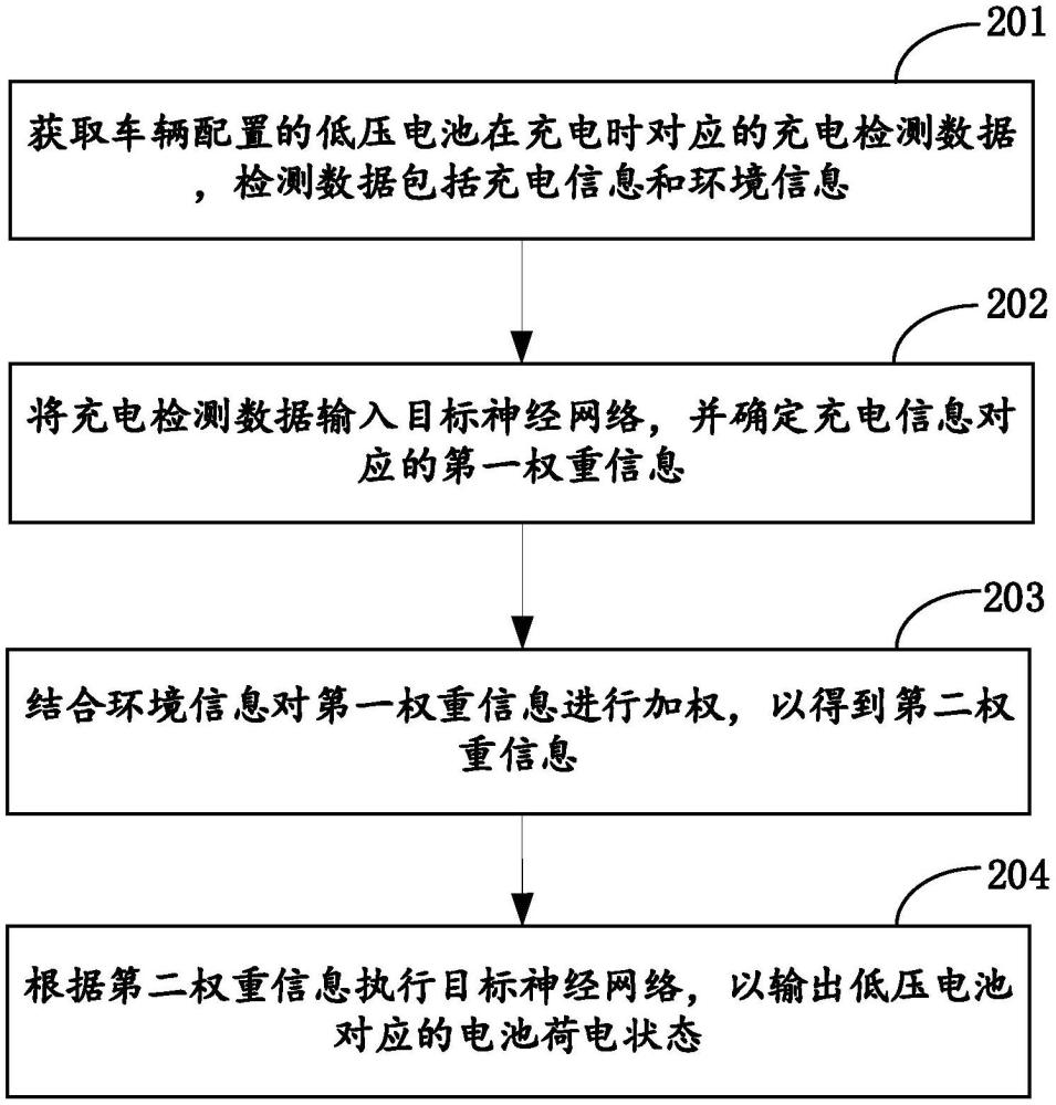 電池信息的處理方法、裝置、計算設(shè)備及計算機程序產(chǎn)品與流程