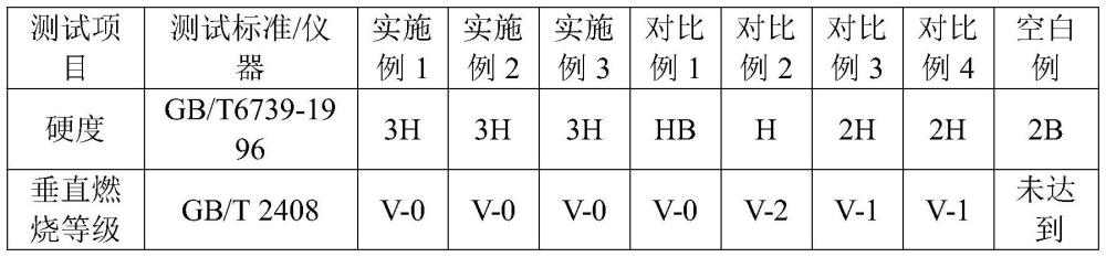 一種涂料用阻燃劑及其制備方法與流程