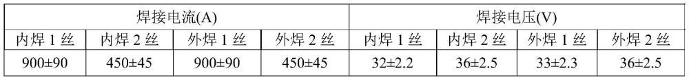 一種抗菌腐蝕輸送焊管及其制造方法與焊材與流程