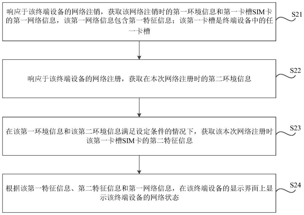 網(wǎng)絡(luò)顯示方法、裝置、可讀存儲介質(zhì)及芯片與流程