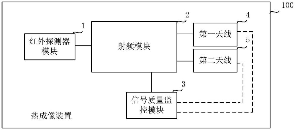 一種熱成像裝置及熱成像系統(tǒng)的制作方法