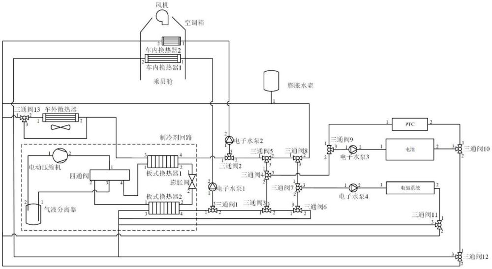 一種基于R290冷媒的間接式集成化熱管理系統(tǒng)及其控制方法