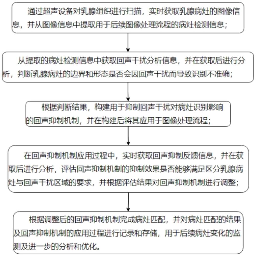 一種基于超聲圖像的乳腺病灶匹配方法及系統(tǒng)