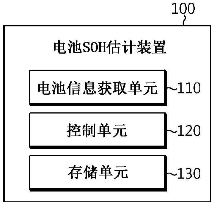 電池SOH估計(jì)裝置和方法與流程