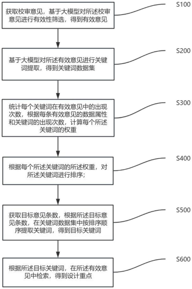 基于大模型的鐵路設(shè)計(jì)重點(diǎn)生成方法、設(shè)備、裝置及介質(zhì)與流程