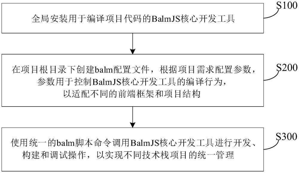 一種前端工作流實(shí)現(xiàn)方法及系統(tǒng)與流程