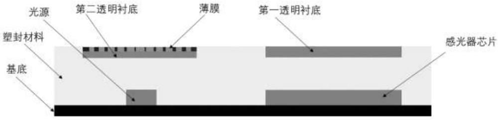 一种具有超表面结构的反射式光编码器芯片的制作方法