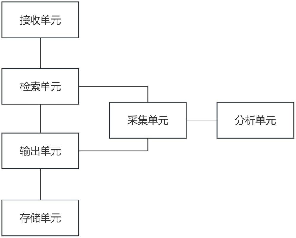 一種基于人工智能的圖書架監(jiān)控數(shù)據(jù)快速檢索處理平臺的制作方法