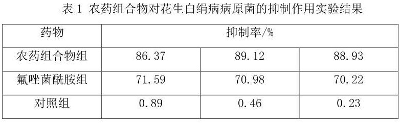 一種用于花生白絹病的農(nóng)藥組合物及其制備方法與流程