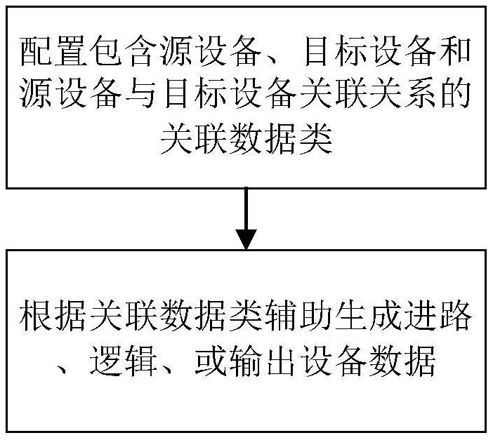 一種基于數(shù)據(jù)映射的數(shù)據(jù)關(guān)系定義方法與流程