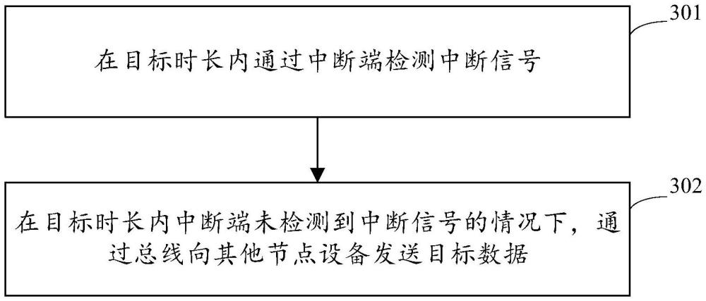 多聯(lián)機空調的制作方法