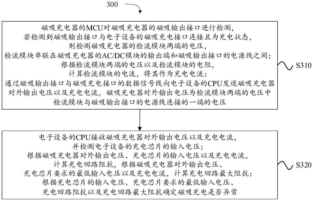 一種磁吸充電異常檢測方法與流程