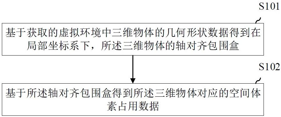 占用網(wǎng)格數(shù)據(jù)處理方法、裝置、設(shè)備、介質(zhì)及程序產(chǎn)品與流程