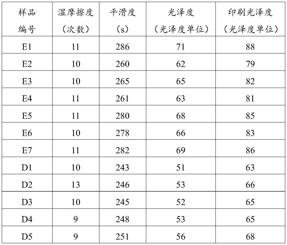 一种环境友好型改性乙二醛抗水剂的制备方法与流程