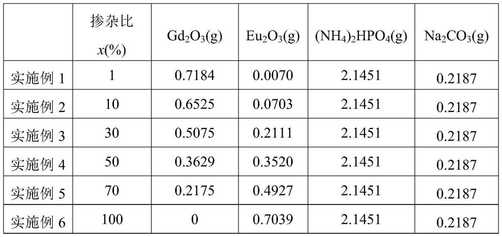 預(yù)警型射線柔性防護(hù)用發(fā)光材料、制備方法及應(yīng)用