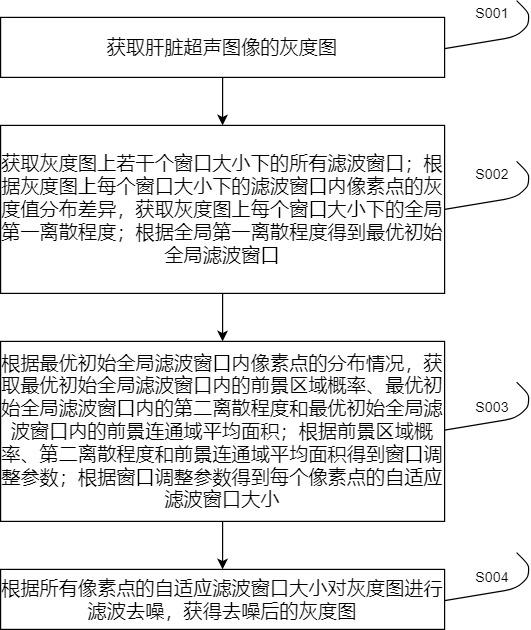 一種用于超聲圖像的智能處理方法與流程