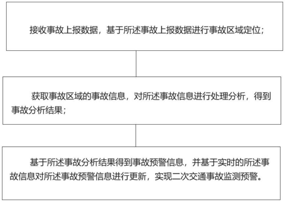 一種高速公路隧道二次交通事故監(jiān)測預(yù)警方法及系統(tǒng)