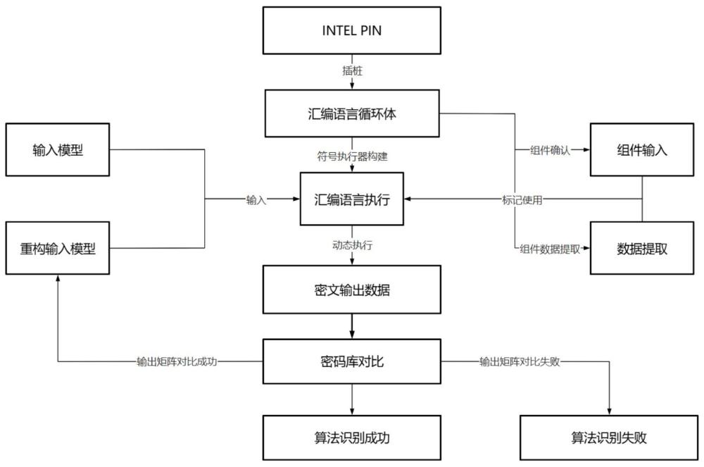 一種加密算法循環(huán)體識(shí)別方法、系統(tǒng)、設(shè)備及介質(zhì)與流程