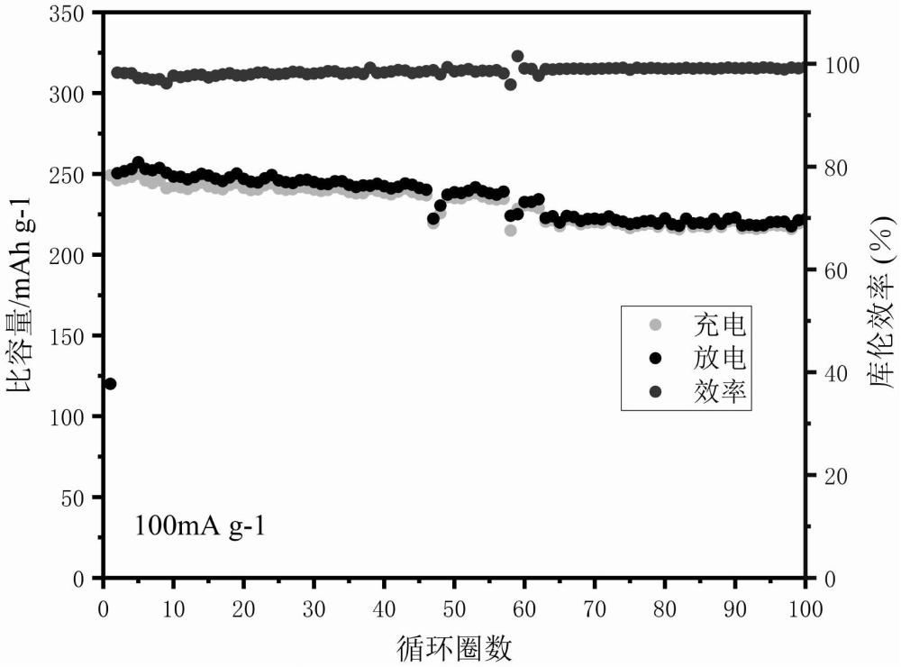 一种硬碳材料钠离子负极电池的制备方法