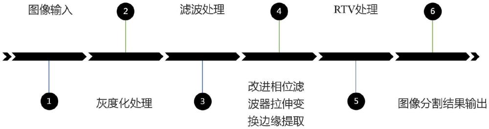 一種電力線識別方法、系統(tǒng)、設備及存儲介質(zhì)