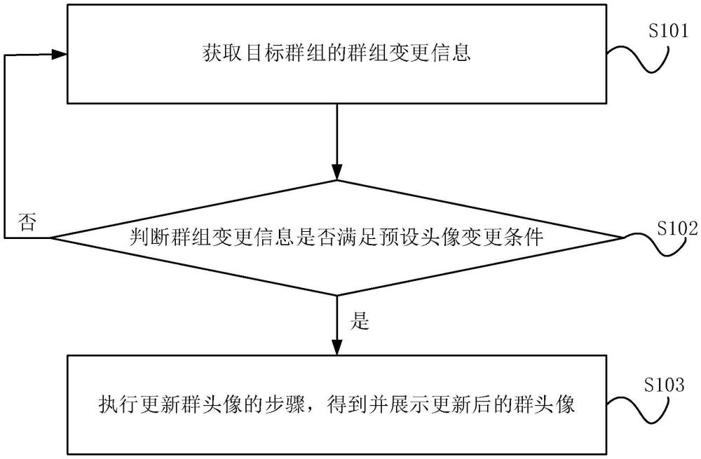 群头像的处理方法、装置、设备及存储介质与流程