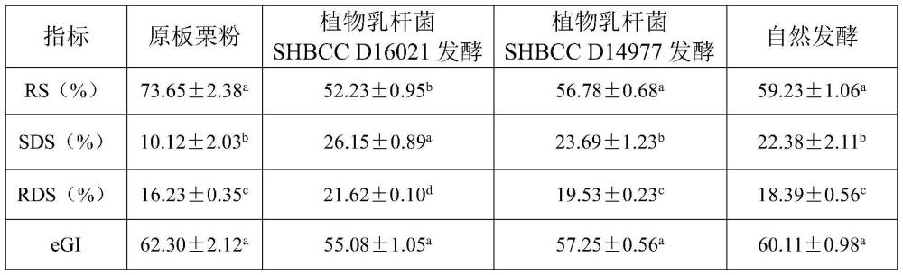 一種利用發(fā)酵耦合酶技術(shù)制備低GI板栗粉的方法