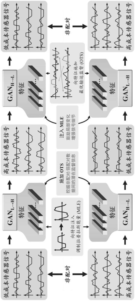 一種慣性傳感器超量程信號修復與信號質(zhì)量增強系統(tǒng)