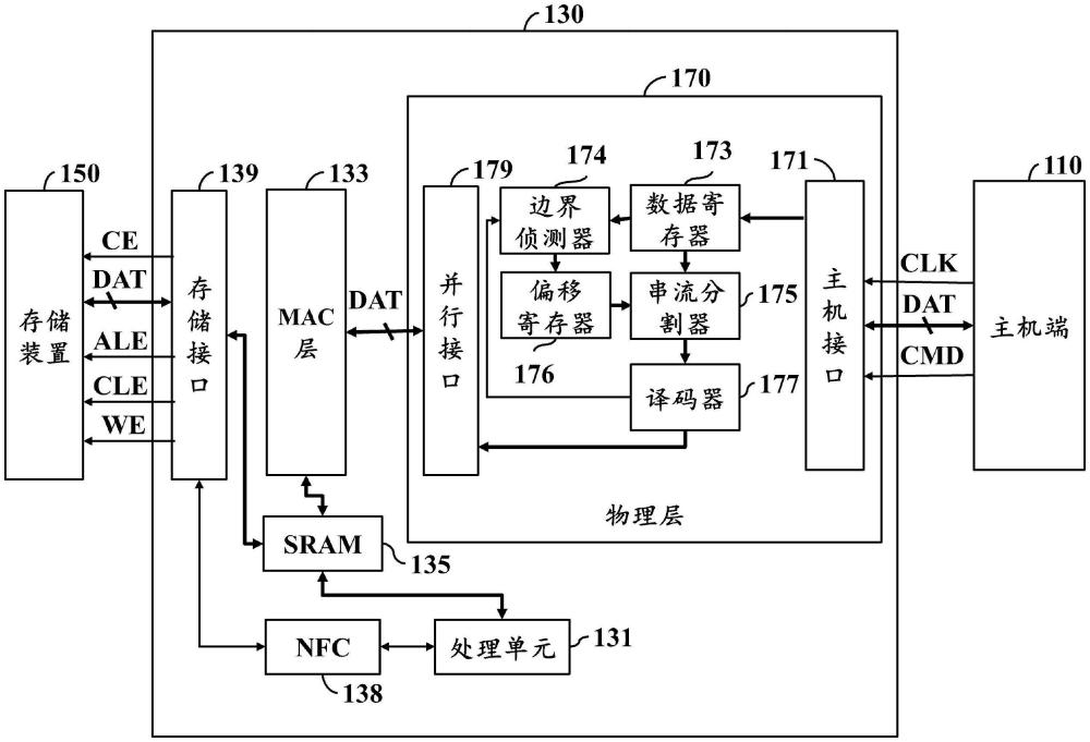 物理層的數(shù)據(jù)流切割裝置及方法與流程