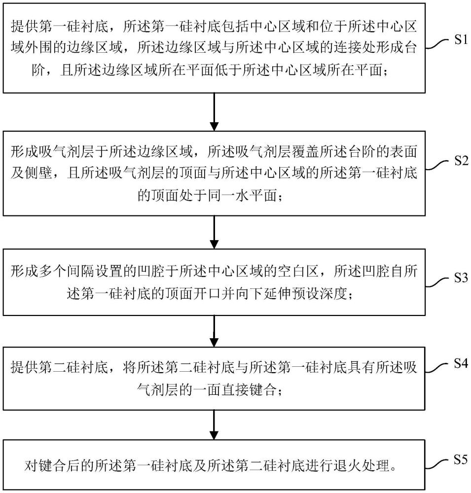 一種鍵合方法與流程