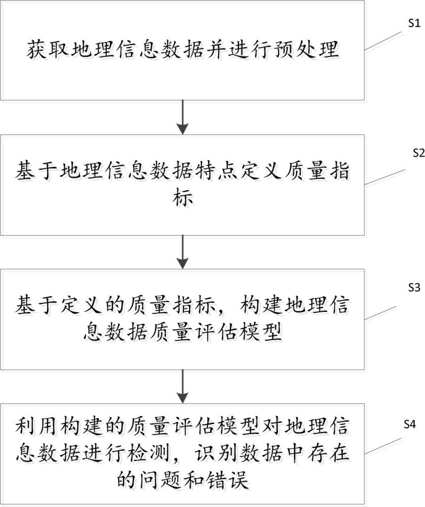 一種地理信息數(shù)據(jù)質(zhì)量檢測方法和裝置及電子裝置