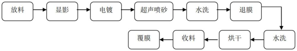 一種引線框架及其表面處理方法與流程