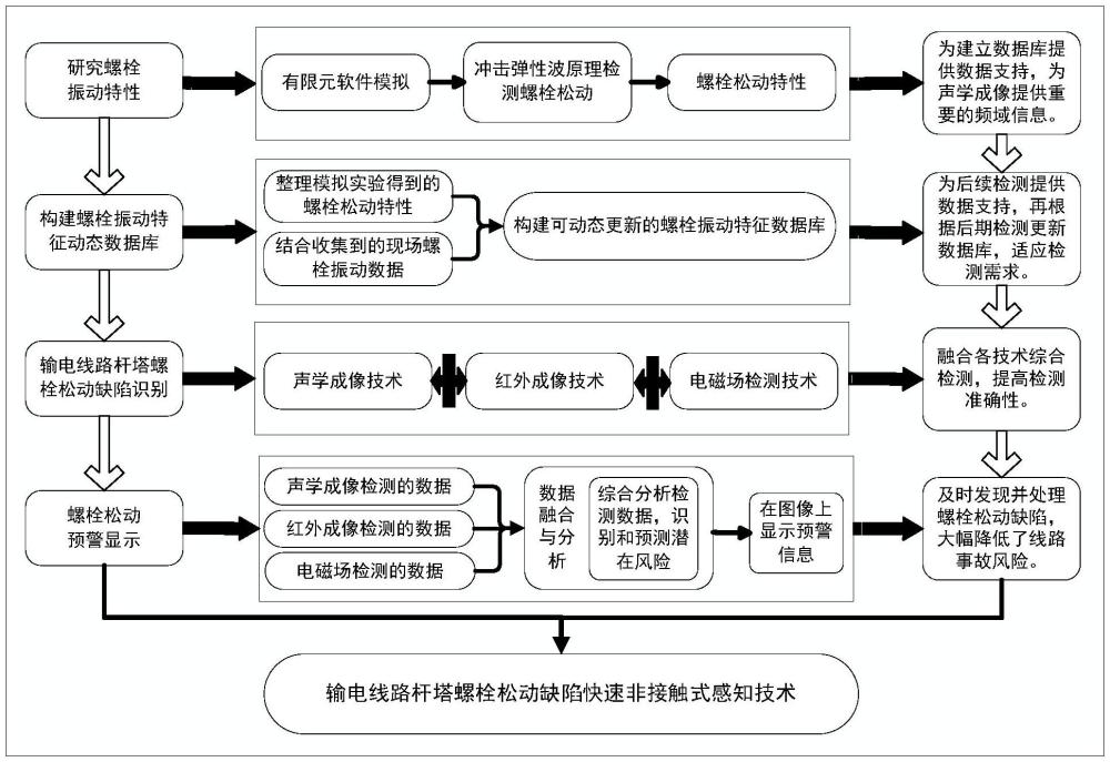 輸電線路桿塔螺栓松動缺陷快速非接觸式感知檢測方法與流程