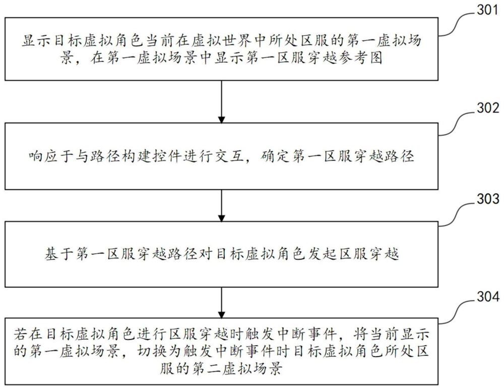 虛擬場景的顯示控制方法、裝置、電子設(shè)備及存儲介質(zhì)與流程