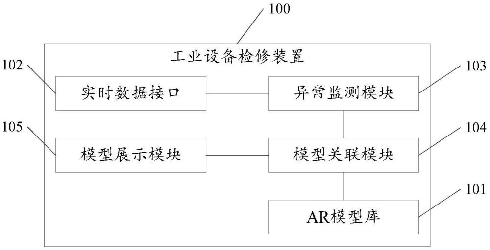 工業(yè)設(shè)備檢修方法、裝置、設(shè)備及介質(zhì)與流程