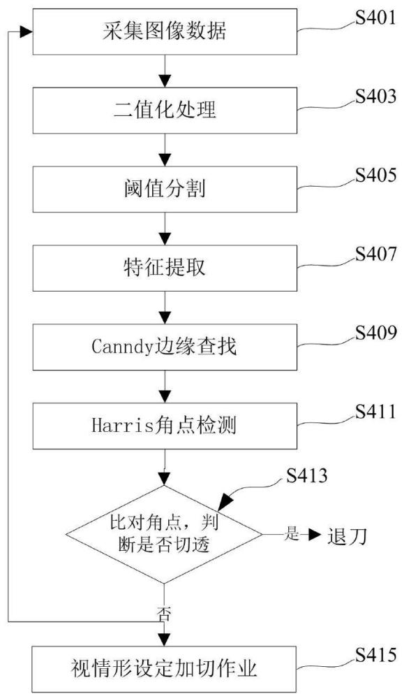 切片機(jī)的控制方法、介質(zhì)、計算機(jī)設(shè)備與流程