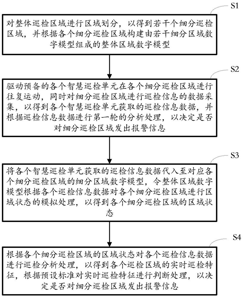 智慧巡檢報警方法及裝置與流程