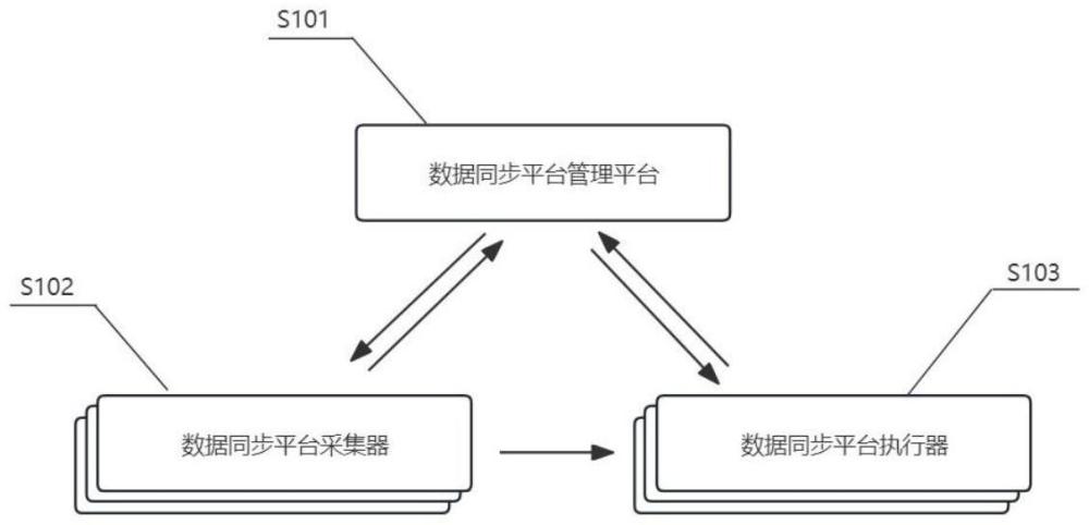 一種集群間數(shù)據(jù)庫實時同步的系統(tǒng)、方法、設(shè)備及存儲介質(zhì)與流程