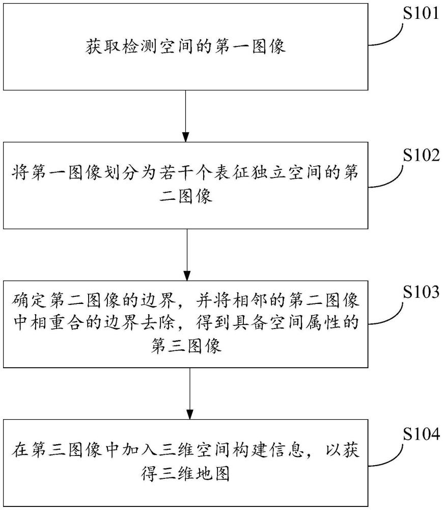 三維地圖構(gòu)建方法、系統(tǒng)及機器人設備與流程