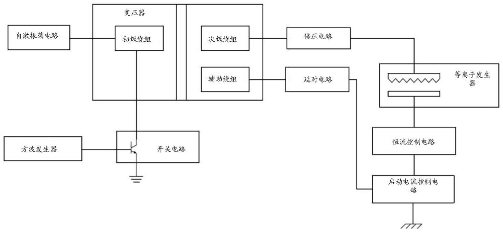 流光殺菌裝置及具有其的電子設(shè)備的制作方法