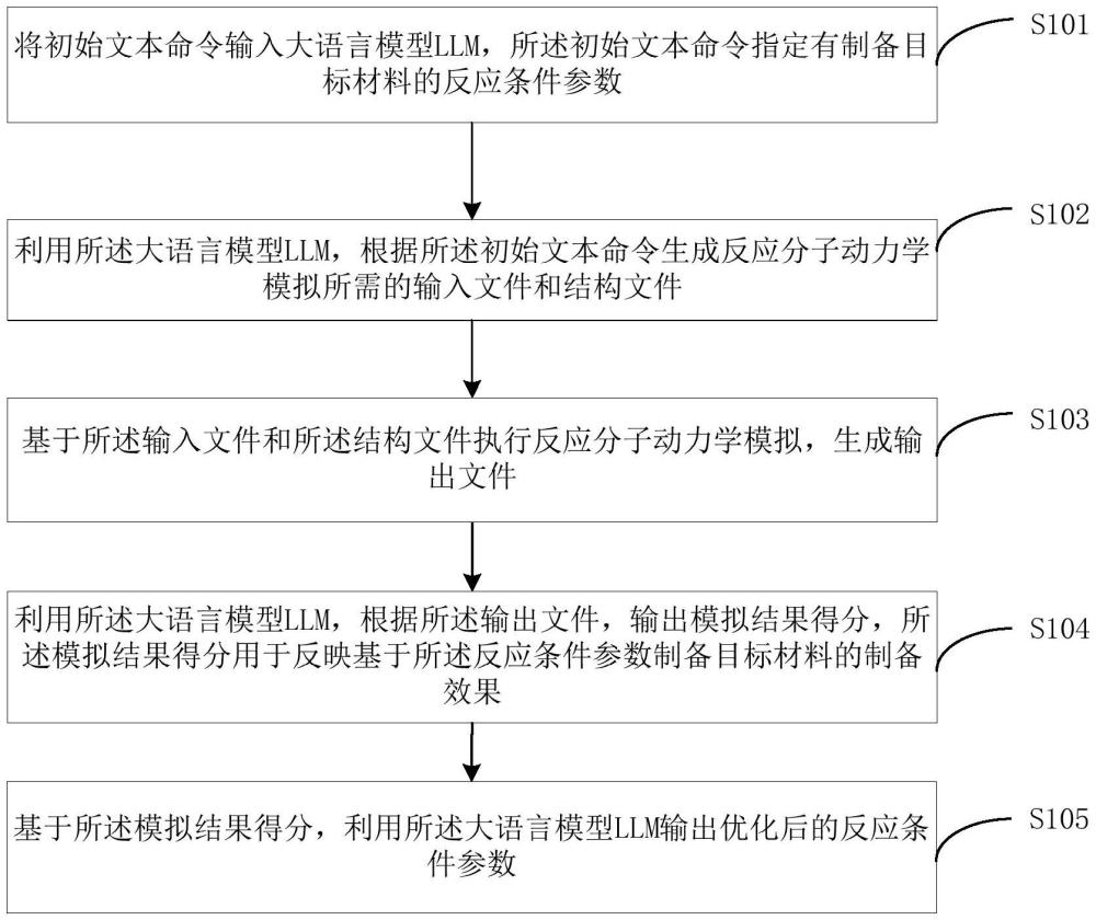 一種材料制備路線的優(yōu)化方法、裝置及電子設備與流程