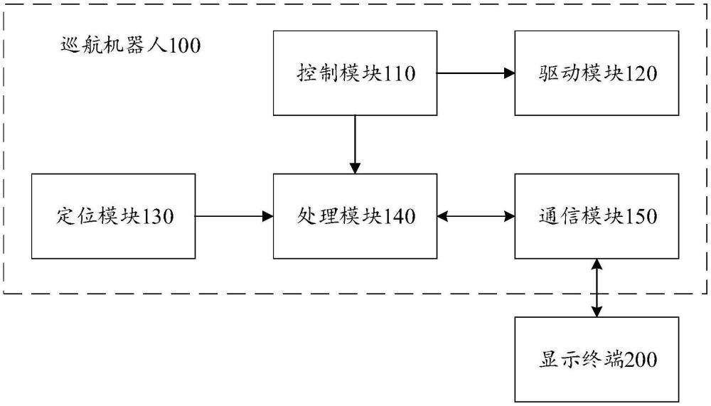 一種巡航機(jī)器人和畫面切換方法與流程