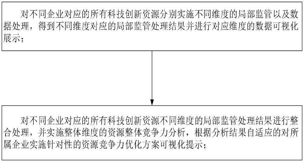 一種數(shù)據(jù)可視化智能處理分析系統(tǒng)的制作方法