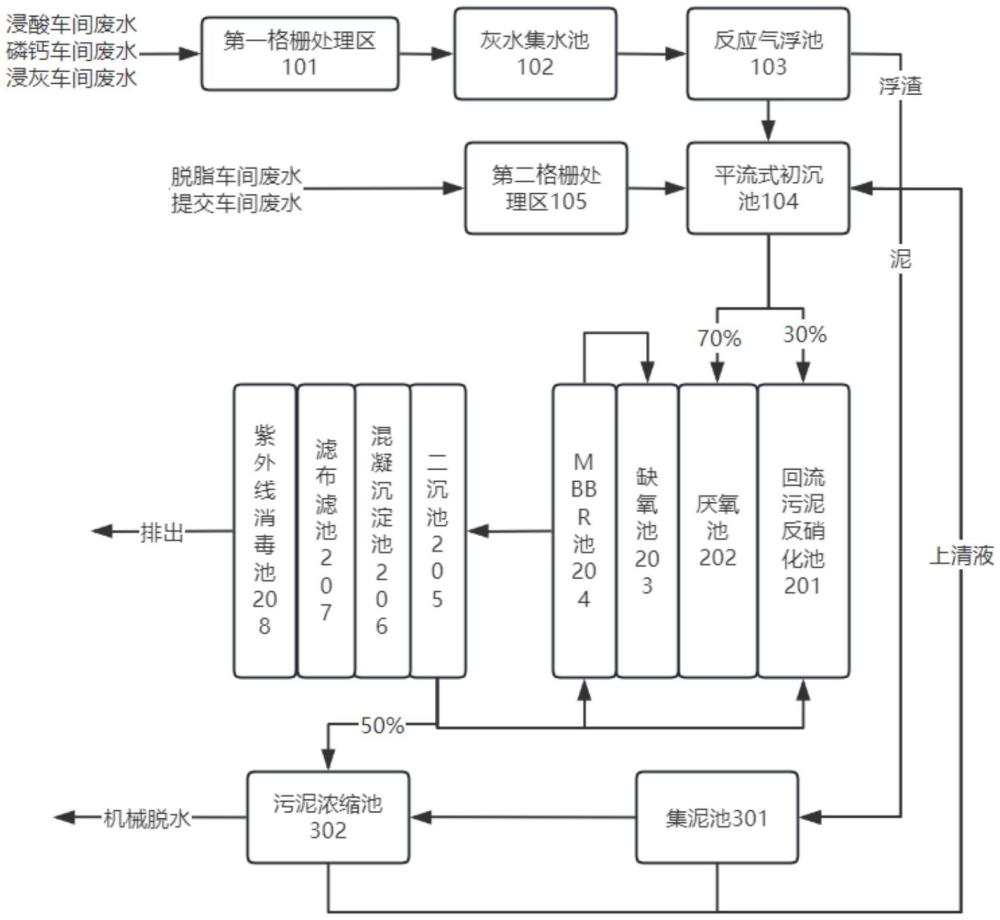 一種高鈣高氨氮明膠廢水生化處理裝置及使用方法與流程