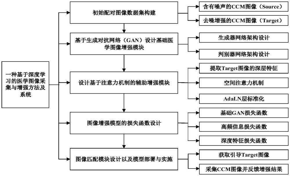 一種計算機視覺用圖像采集設(shè)備