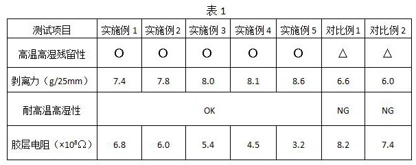 一種無酸偏光片壓敏膠及其制備方法與流程